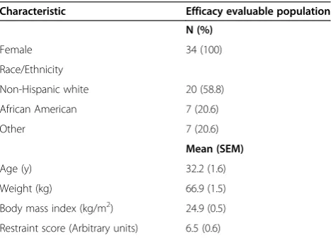 Table 1 Subject characteristics