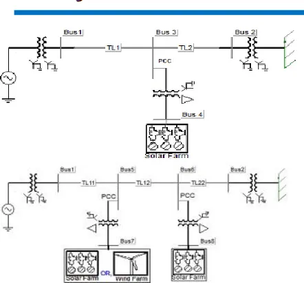 Fig. 1. Single-line diagram of (a) study system I with a single solar farm  (DG)and (b) study system II with a solar farm (DG) and a solar/wind farm (DG)