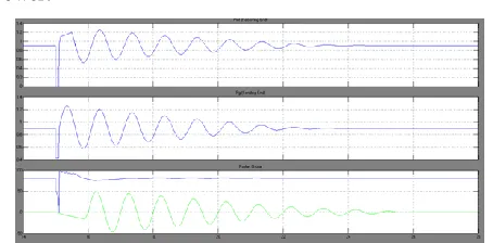 Fig. 5. Maximum daytime power transfer (719 MW) from 