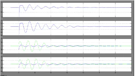 Fig. 8. Maximum nighttime power transfer from the generator with both DGs using the damping controller but with no real power generation