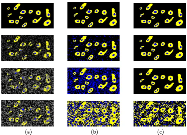 Fig. 4. Dice accuracies of segmentation for the proposed method and Gaussian Mixturesegmentation accuracy