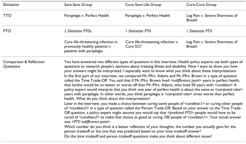 Table 1: Interview Structure for the Three Experimental Groups
