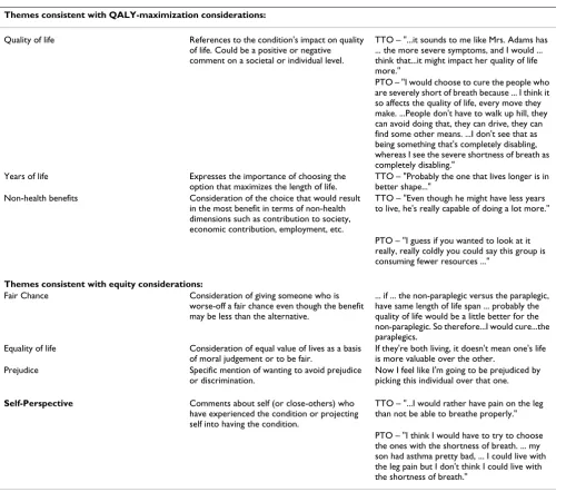 Table 4: Qualitative Themes and Illustrative Quotes