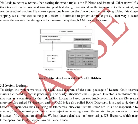 Figure 2: Integrating Lucene index in MySQL Database 