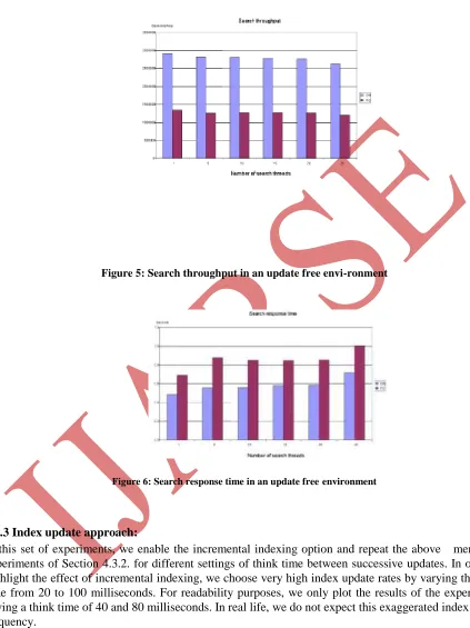 Figure 5: Search throughput in an update free envi-ronment 