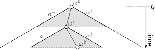 Figure 2: Search tree representing possible job sequences