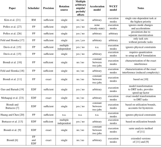 Table 1: Taxonomy