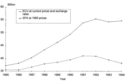 Figure A2: Government R&D appropriations in the EEA: 1985 -1994 
