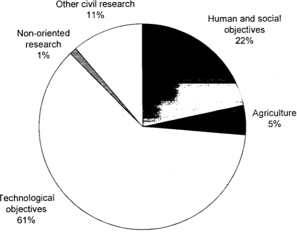 Figure A3: Socio-economic breakdown of government R&D appropriations in the EEA 1993 (in %) 