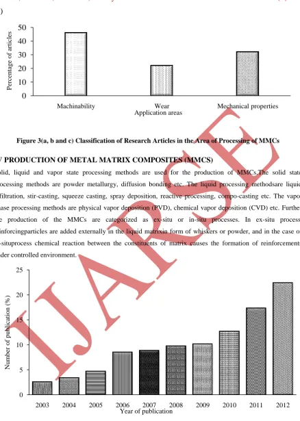 Figure 3(a, b and c) Classification of Research Articles in the Area of Processing of MMCs 