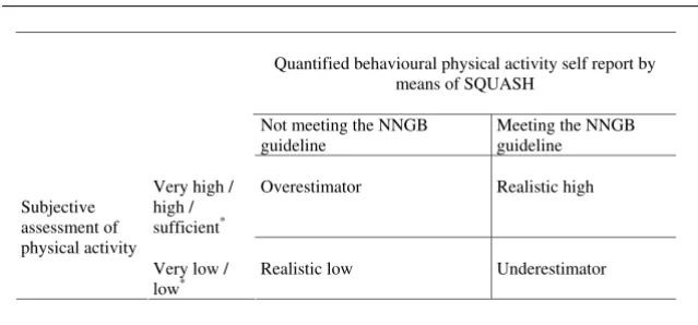 Figure 1Classification of respondents in categories of misperceptionClassification of respondents in categories of misperception6