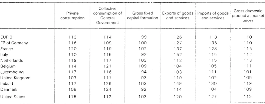 Table I: Volume indices of uses and resources of goods and services 