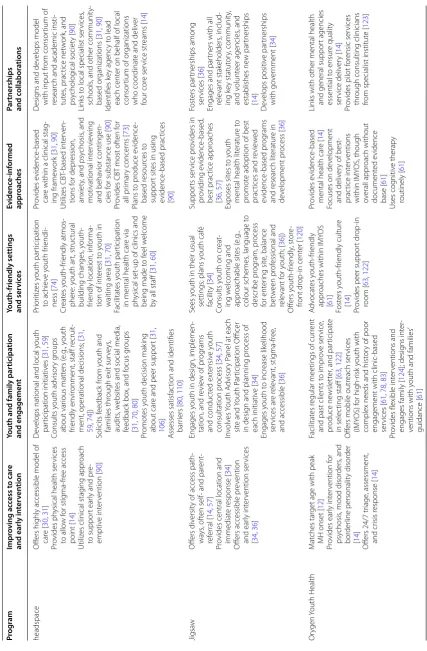 Table 3 (continued)