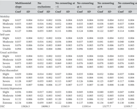 ‐‐TABLE 5Effects of different interpretations of the hybrid model data