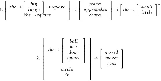 Table 4: Associating language labels to the prominent IN/containment cluster