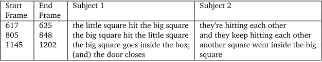Table 1: Sample descriptions of events. Note the differing referential and lexical choices.