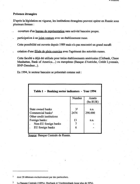 Table 1 - Banking sector indicators - Year 1994 