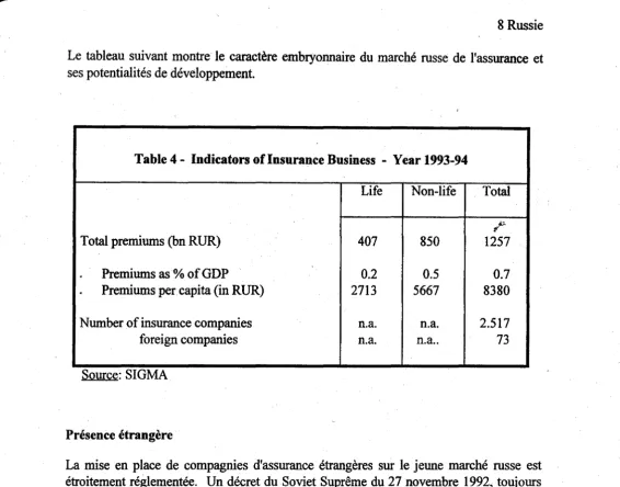 Table 4 - Indicators of Insurance Business - Year 1993-94 