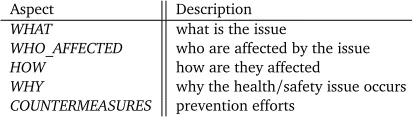 Table 2 as an example.