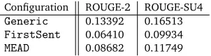 Table 3: ROUGE scores for baseline summarizer with generic features and common TAC