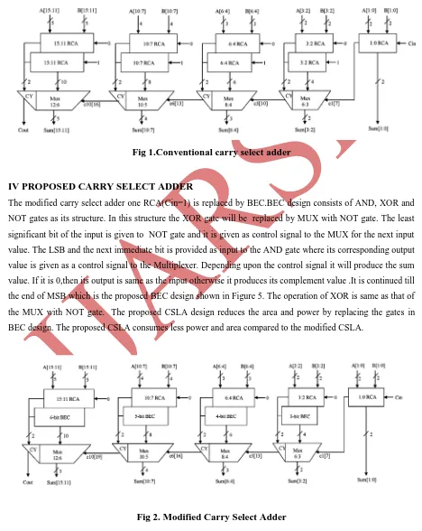 Fig 1.Conventional carry select adder 