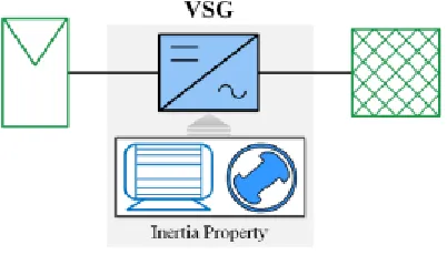 Fig. 1. Basic concept of a VSG. 