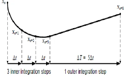 Fig. 3. Schematic diagram of one procedure of the PIM. 