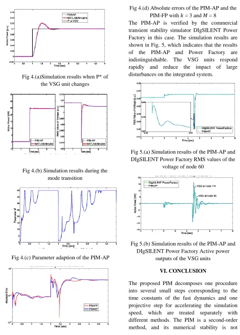 Fig 4.(d) Absolute errors of the PIM-AP and the PIM-FP with 