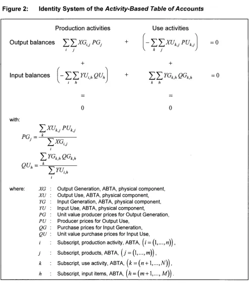 Figure 2: Identity System of the Activity-Based 