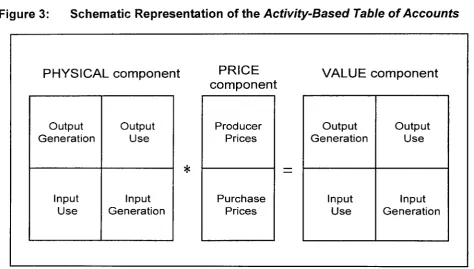 Figure 3: Schematic Representation of the Activity-Based Table of Accounts 