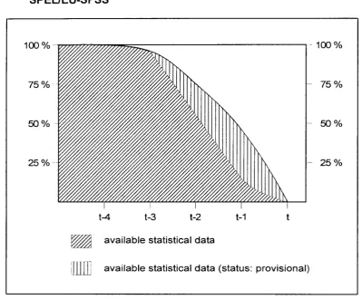 Figure 6: Availability of Statistical Data for Updating SPEL/EU Data and the SPEL/EU-SFSS 