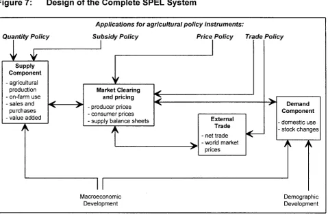 Figure 7: Design of the Complete SPEL System 