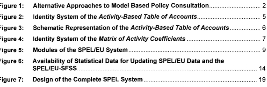 Figure 1: Alternative Approaches to Model Based Policy Consultation 