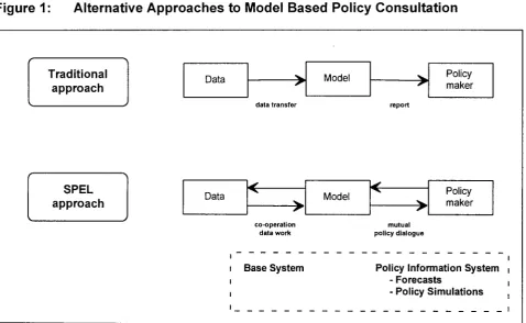 Figure 1: Alternative Approaches to Model Based Policy Consultation 