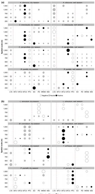 FIGURE 3 Variation explained by represents a nonsignificant effect and positive/negative represents a significant effect and its respective direction