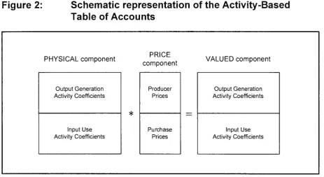 Figure 2: Schematic representation of the Activity-Based 