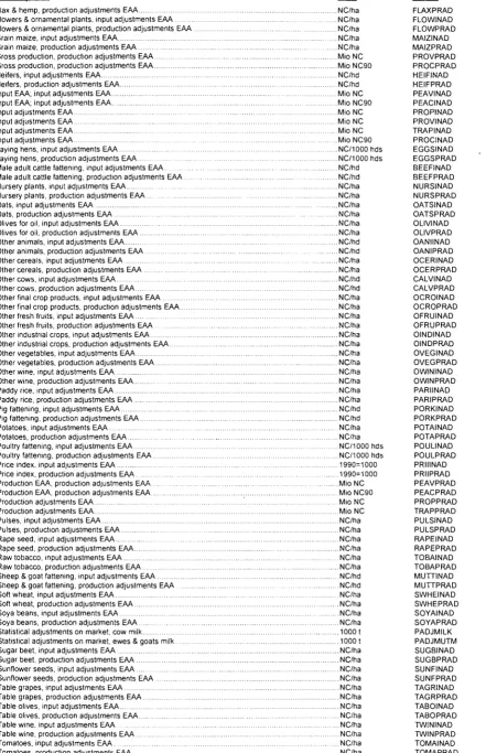 Table grapes, input adjustments EAA 