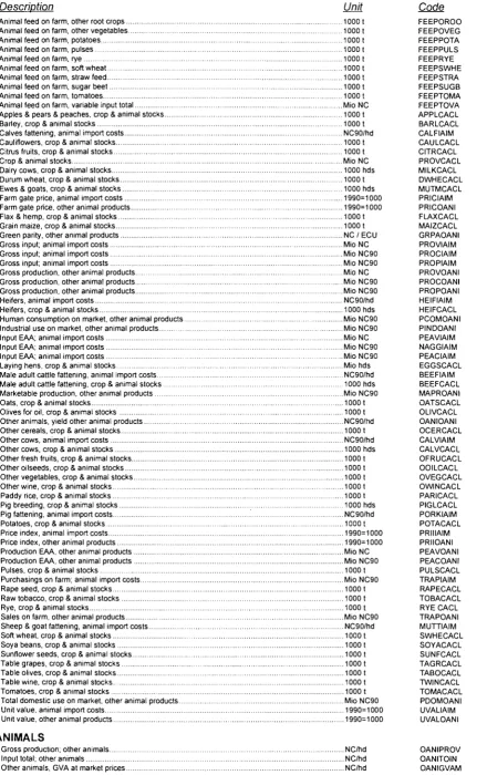 Table grapes, crop 8 animal stocks 