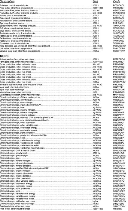 Table grapes, crop δ animal stocks 
