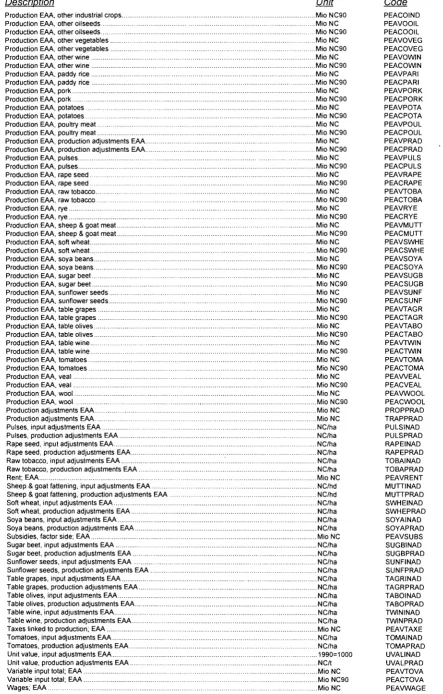 Table grapes, input adjustments EAA 