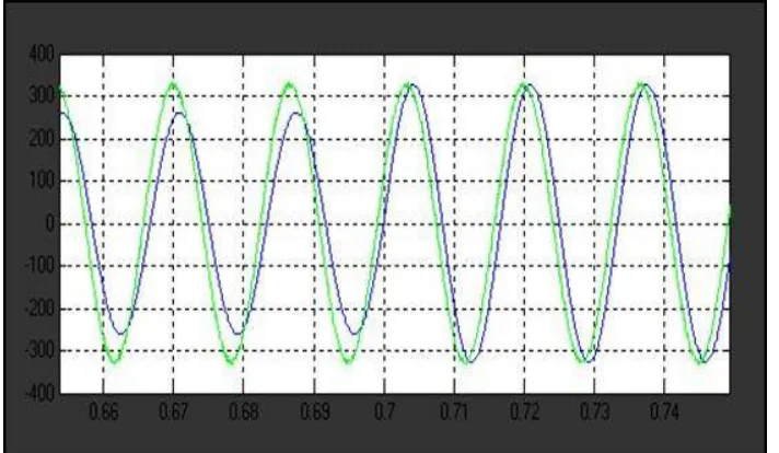 Fig. 5 (a-j) Performance of the UPQC-S under voltage sag and swell Power angle δ during voltage swell condition