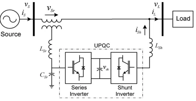 Fig. 1 Unified power quality conditioner (UPQC) system configuration. 