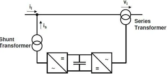 Fig. 2 Principle configuration of an UPFC 