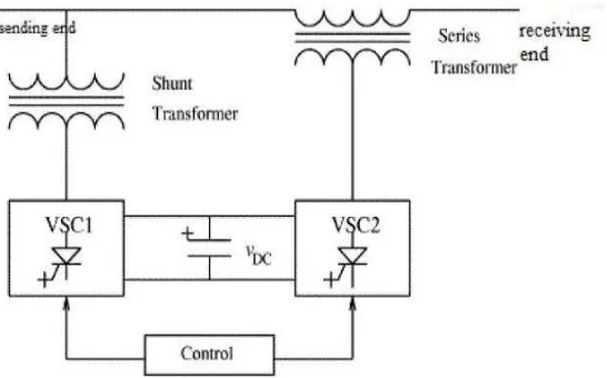 Fig. 3 Functional scheme of UPFC 