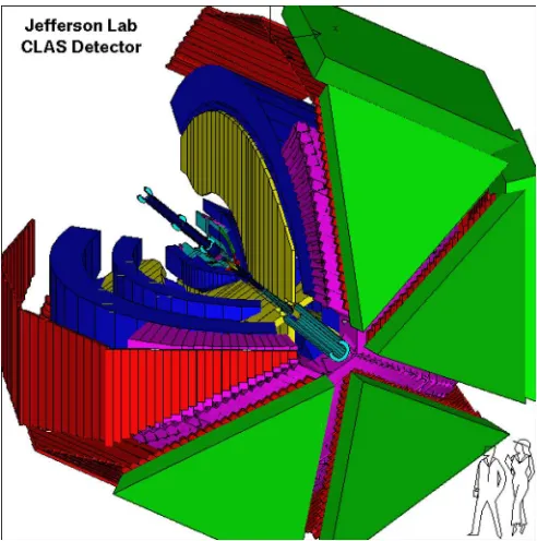 FIG. 2. The CLAS spectrometer. Different colors represent dif-