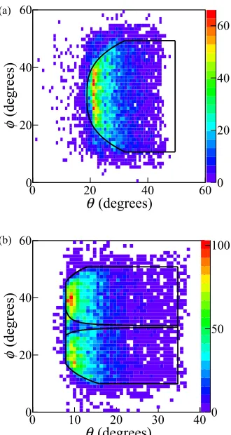 FIG. 7. Sample ﬁducial cuts for (a) inbending and (b) outbending
