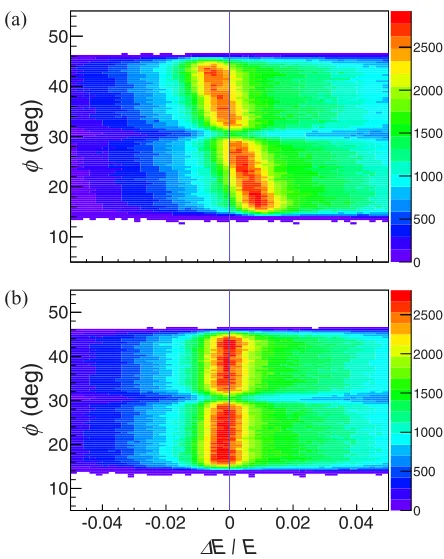 FIG. 15. Missing energy and momentum distributions from elas-