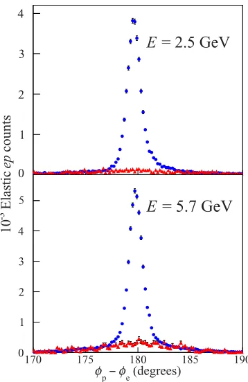FIG. 23. Comparison of the elastic asymmetry A(solid lines) to the measured elastic asymmetries for all data sets,normalized byseparately
