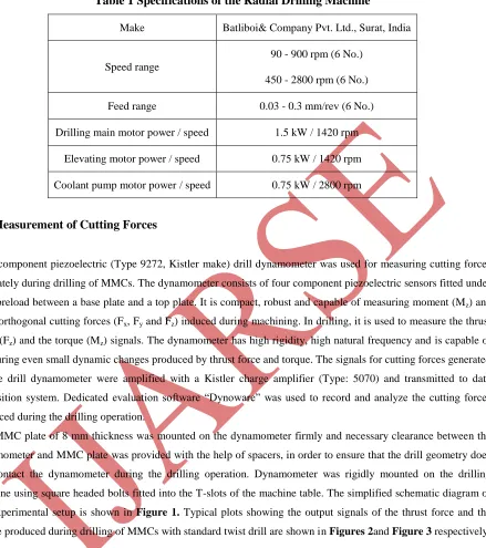 Table 1 Specifications of the Radial Drilling Machine  