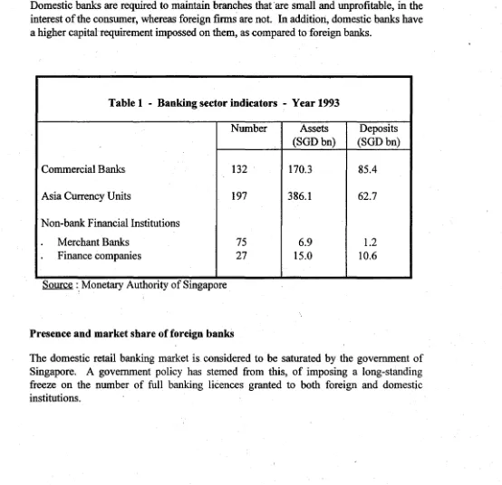 Table 1 - Banking sector indicators - Year 1993 